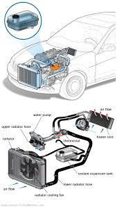 See P2905 repair manual
